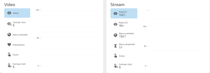 quest results kpis